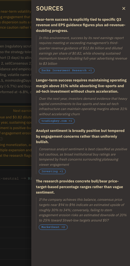 Stock Indicator Dailies research sources panel