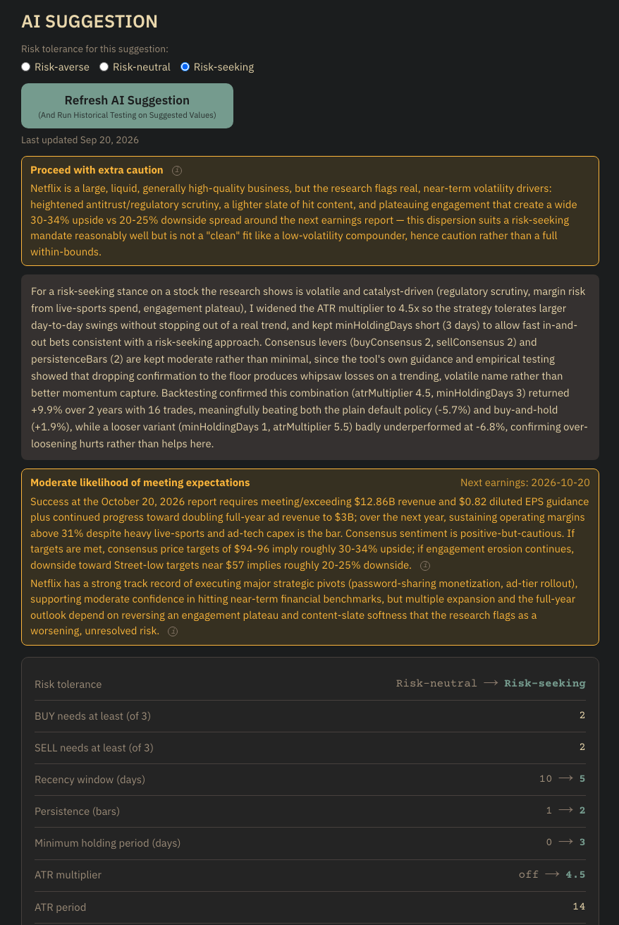 Stock Indicator Dailies AI parameter recommendations