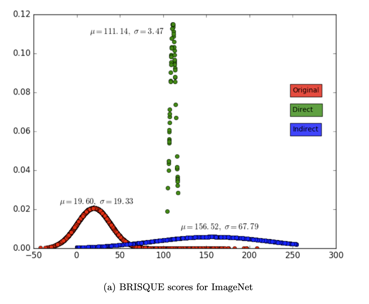 Pixel histogram distribution, first comparison