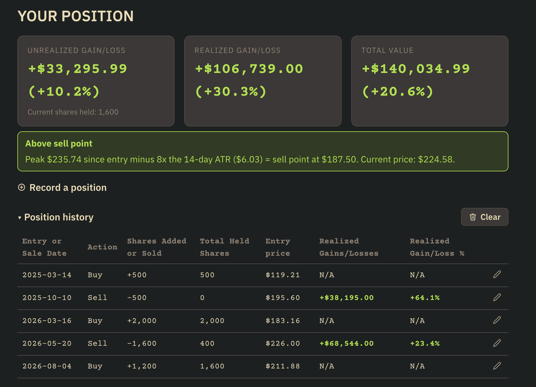 Stock Indicator Dailies realized and unrealized gain/loss tracking